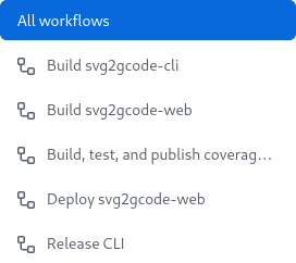 Screenshot of the list of GitHub actions workflows configured for the svg2gcode repository on GitHub